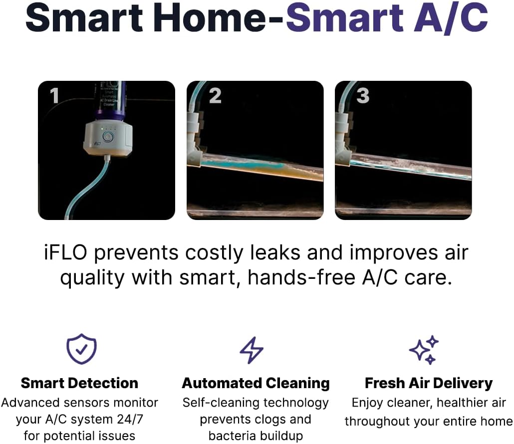 iFLO® Smart Automated AC Drain Line Cleaning System, Includes 3 Month or 6 Month Cartridge
