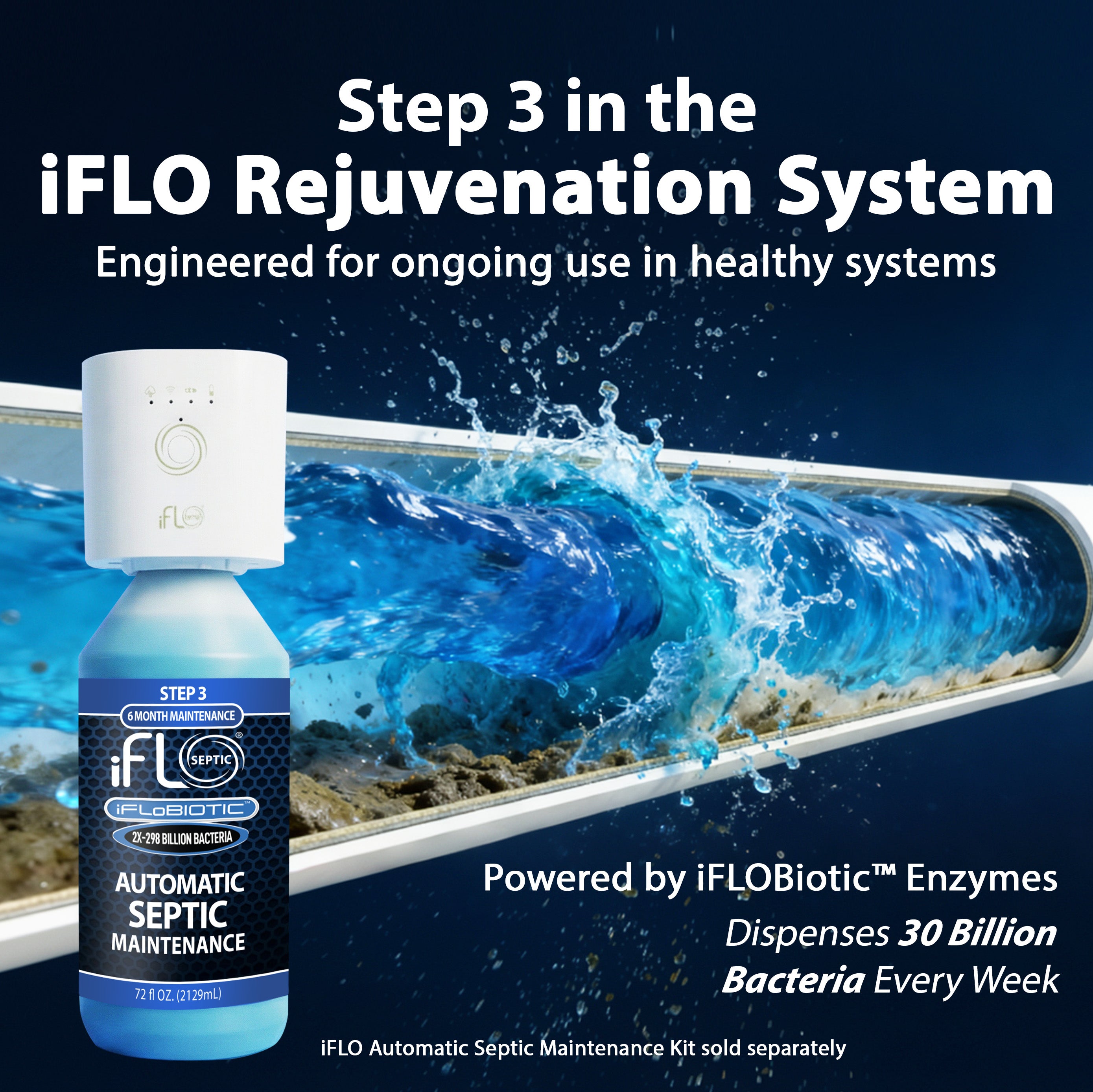 iFLO® Automatic Septic Maintenance & Rejuvenation System – Prevents Unnecessary Pumpouts – 6-Month Supply