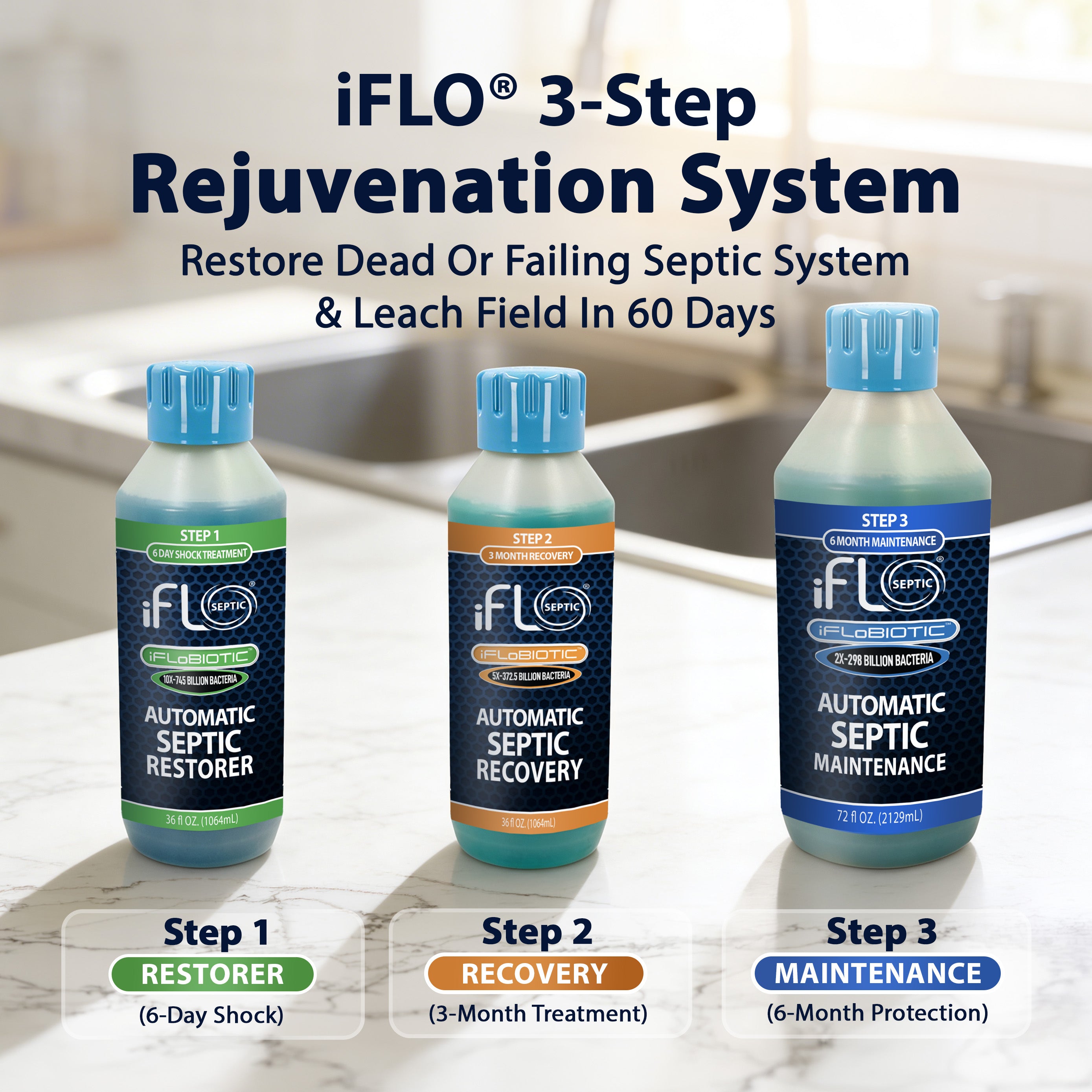 iFLO® Automatic Septic Maintenance & Rejuvenation System – Prevents Unnecessary Pumpouts – 6-Month Supply