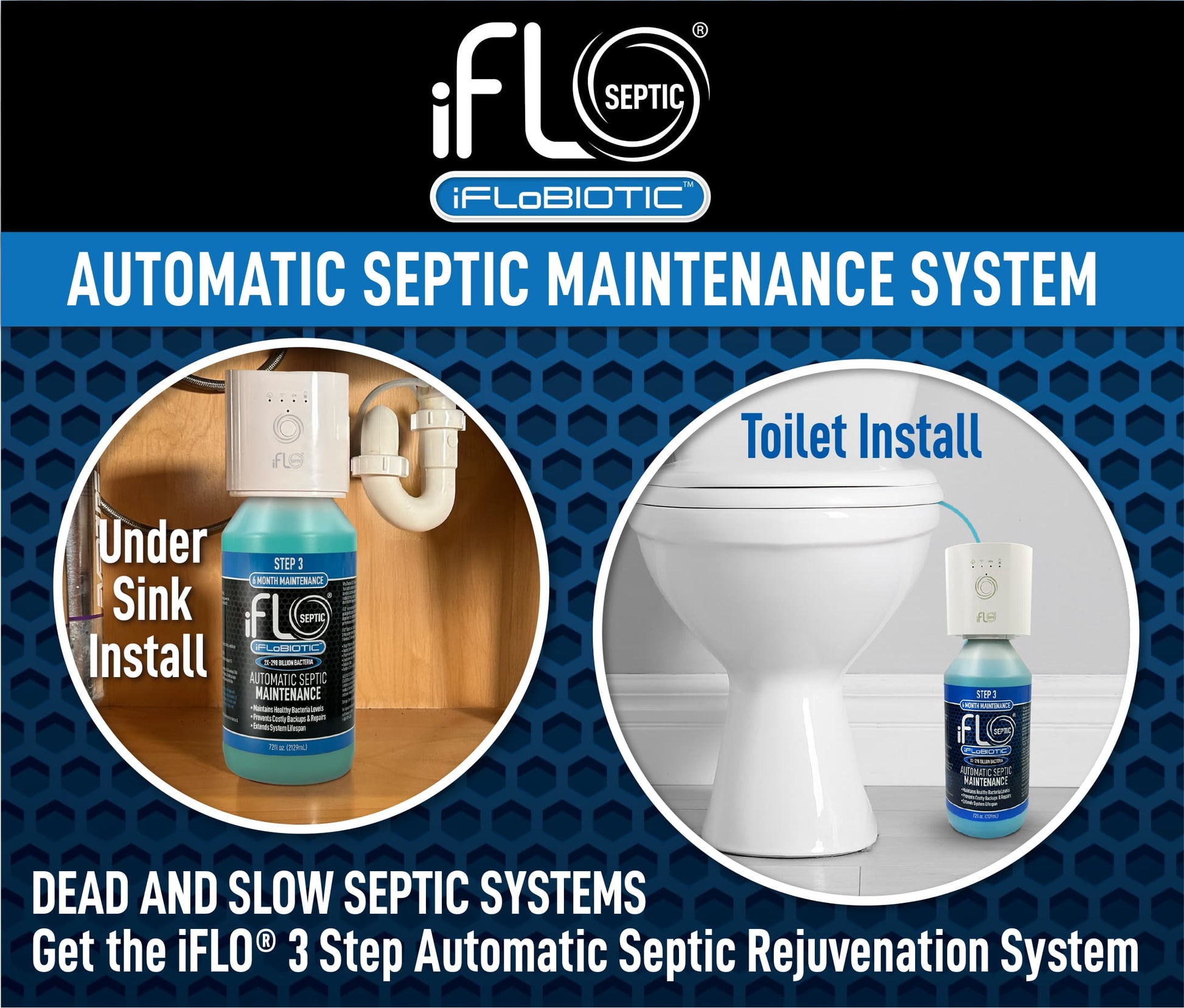 iFLO Septic Maintenance System advertisement with installation instructions on a blue hexagonal pattern background.