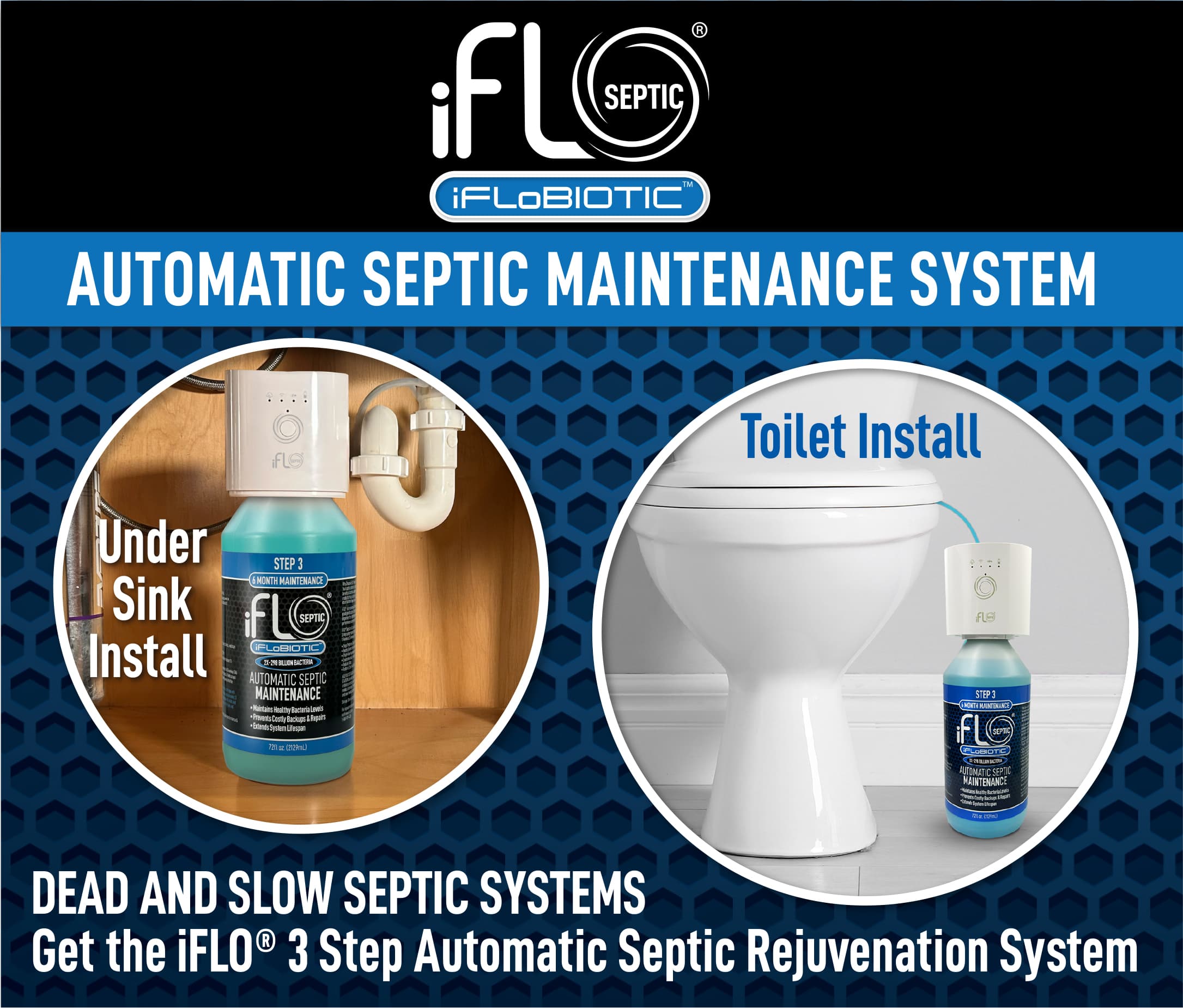 iFLO Septic Maintenance System advertisement with installation instructions on a blue hexagonal pattern background.