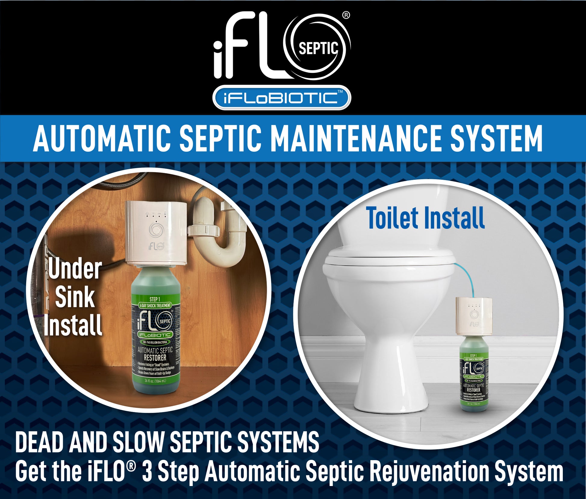 Advertisement for iFLO Septic Maintenance System with product installation images and text.