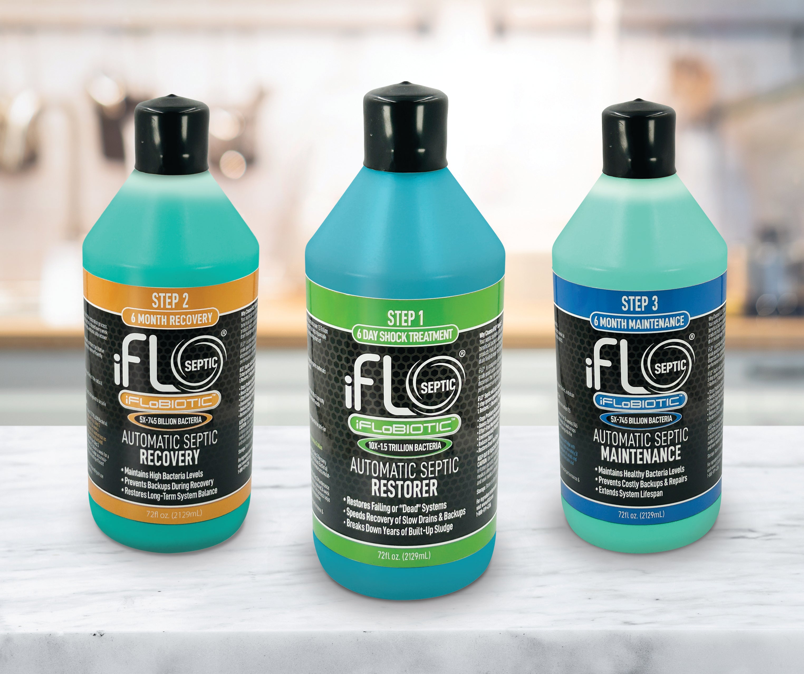 iFLO® Automatic Septic Maintenance System