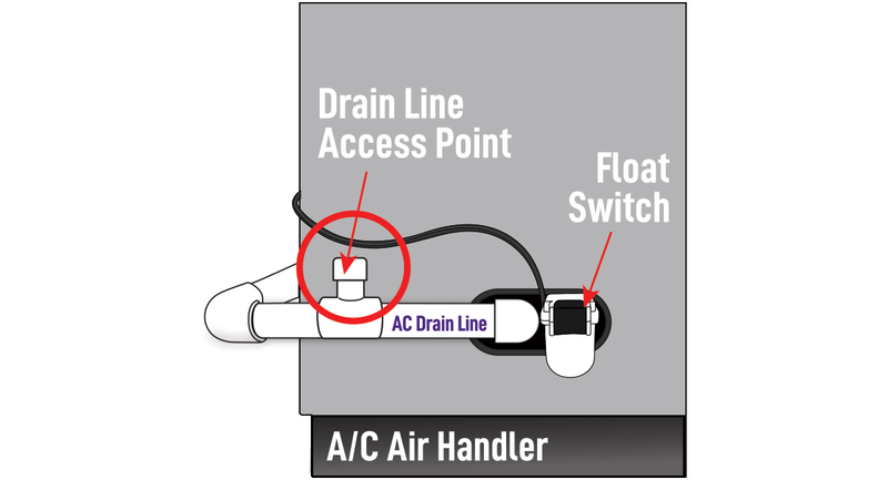 iFLO Install Overview - Downloadable Guide