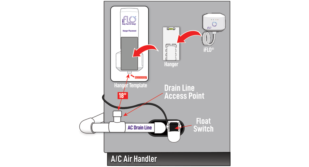 iFLO Install Overview - Downloadable Guide